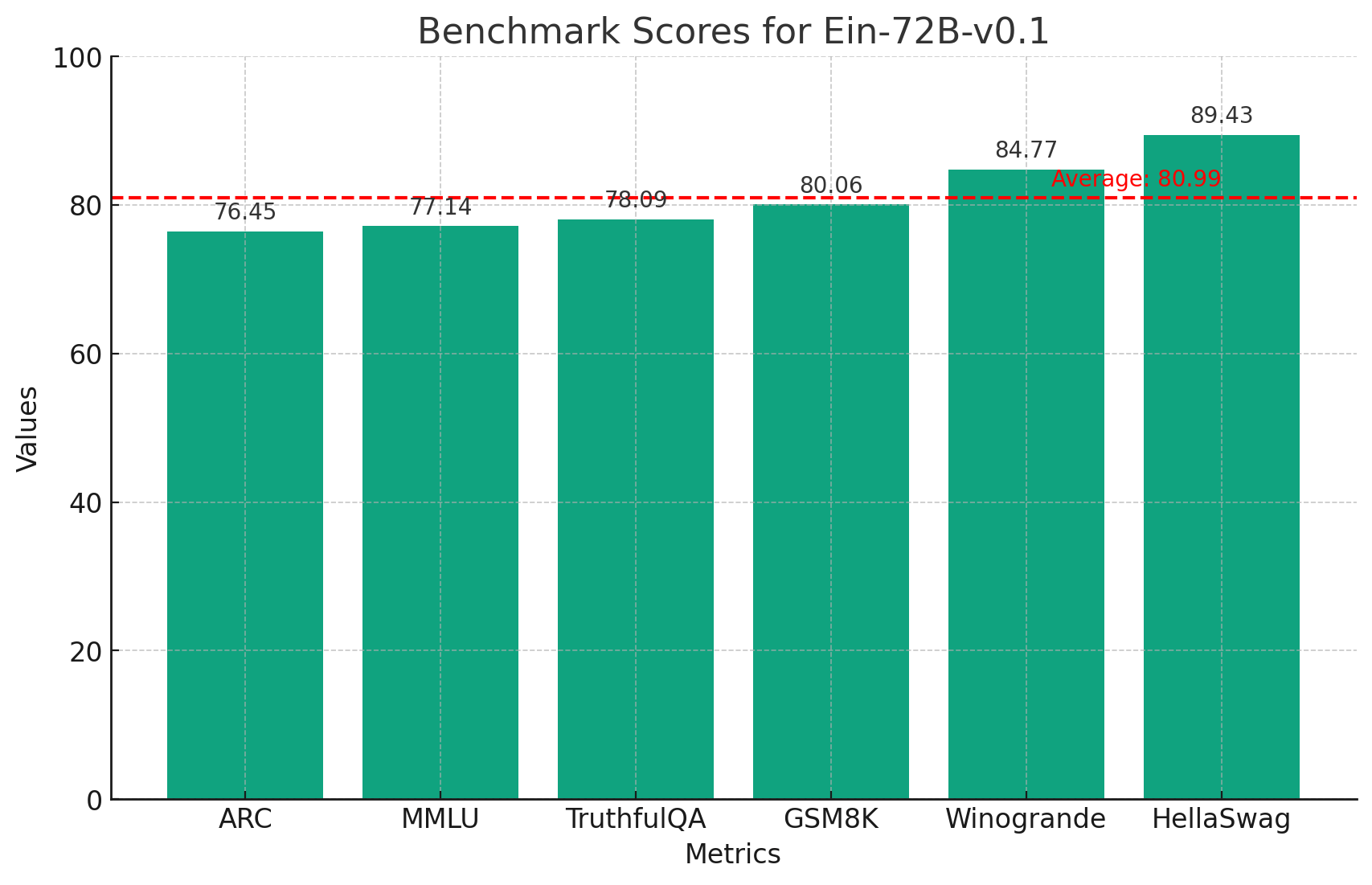 Benchmark Scores