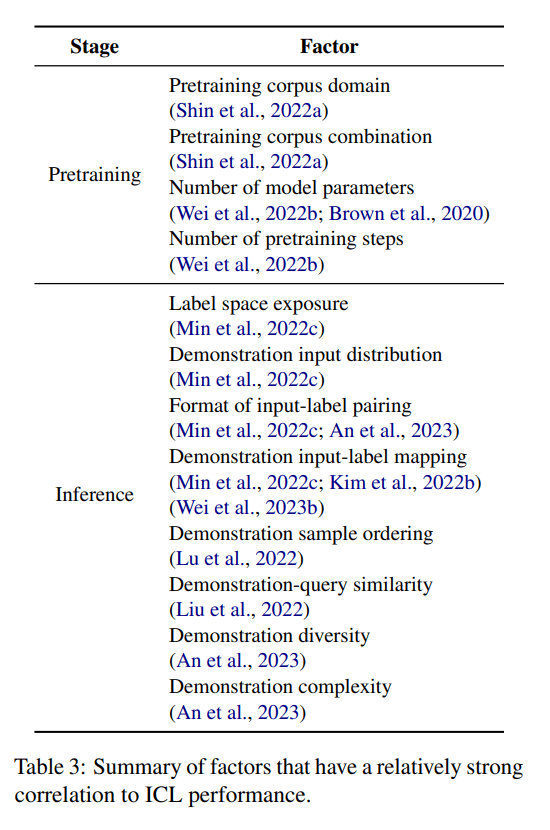 In-context Learning Factors