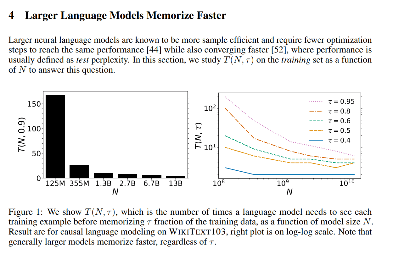 Larger LLMs Converge Faster