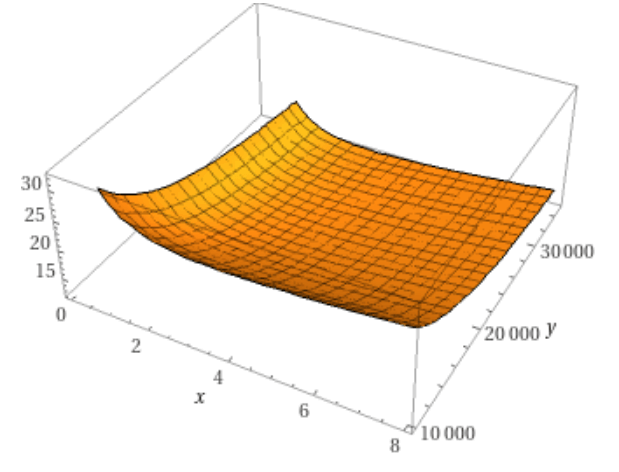 Mothership TKS Model 3D Plot