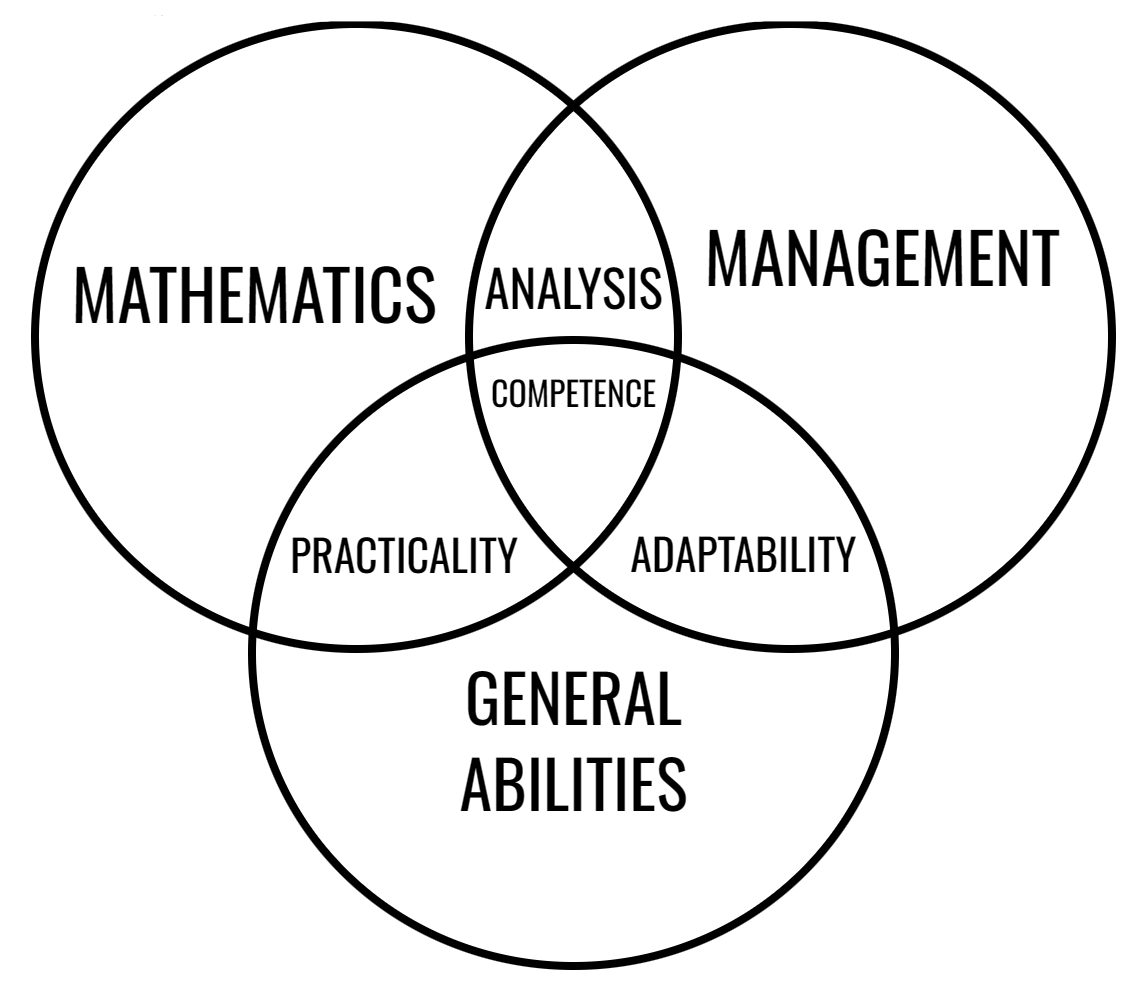 Venn Diagram